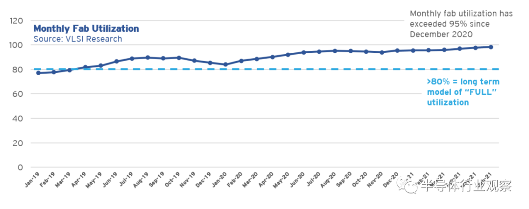 SIA對全球半導體現狀的評價