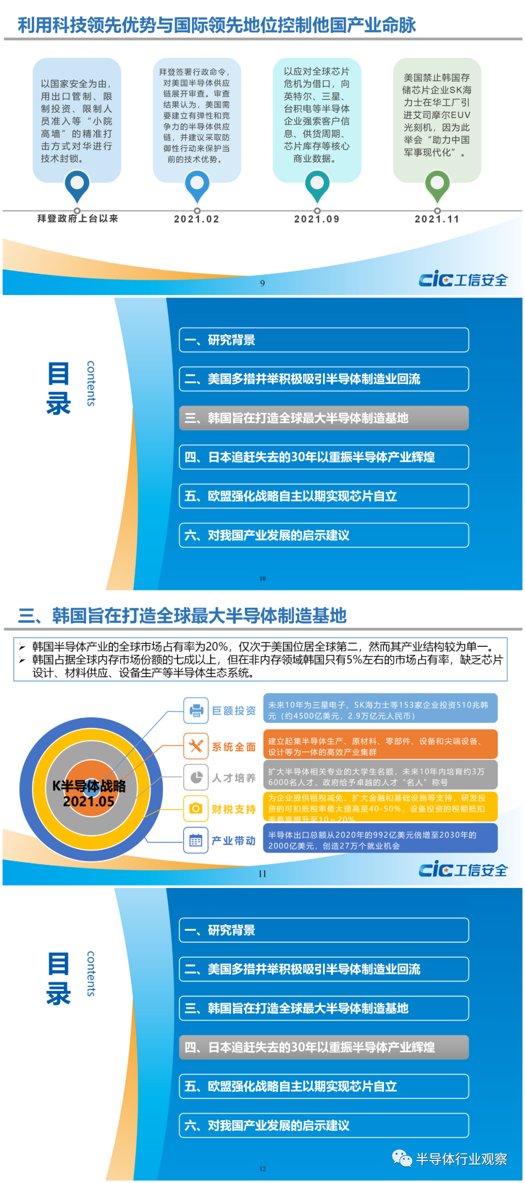主要國家半導體產業政策走向及對我國的啟示