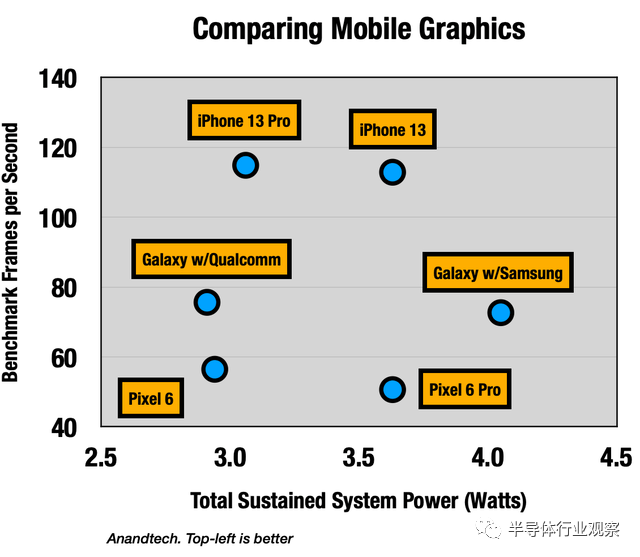 蘋果芯片，究竟好在哪里？