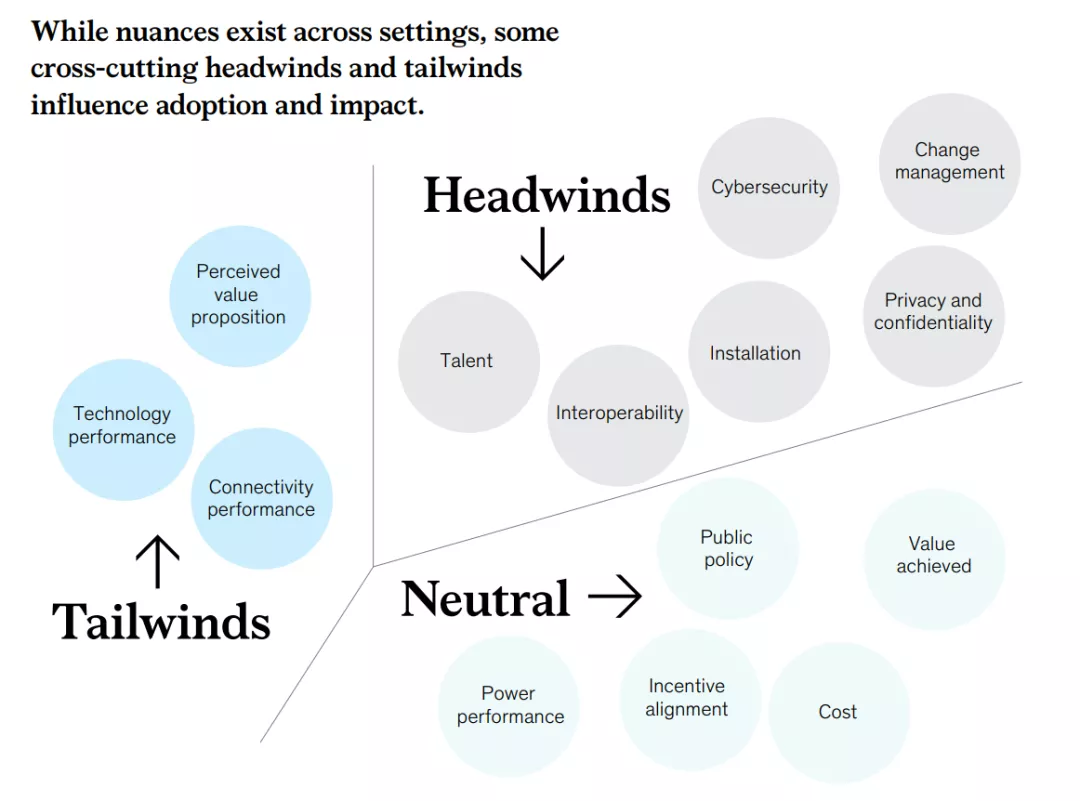 2022年物聯網發展趨勢，如何把握風口和機遇？