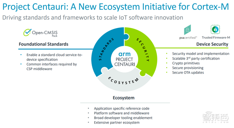 Project Centauri標準