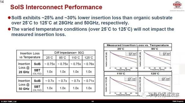 臺積電先進封裝,芯片產業的未來?