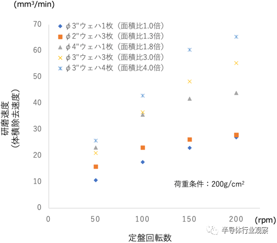日本開發SiC新技術,能將缺陷降至原來的1%