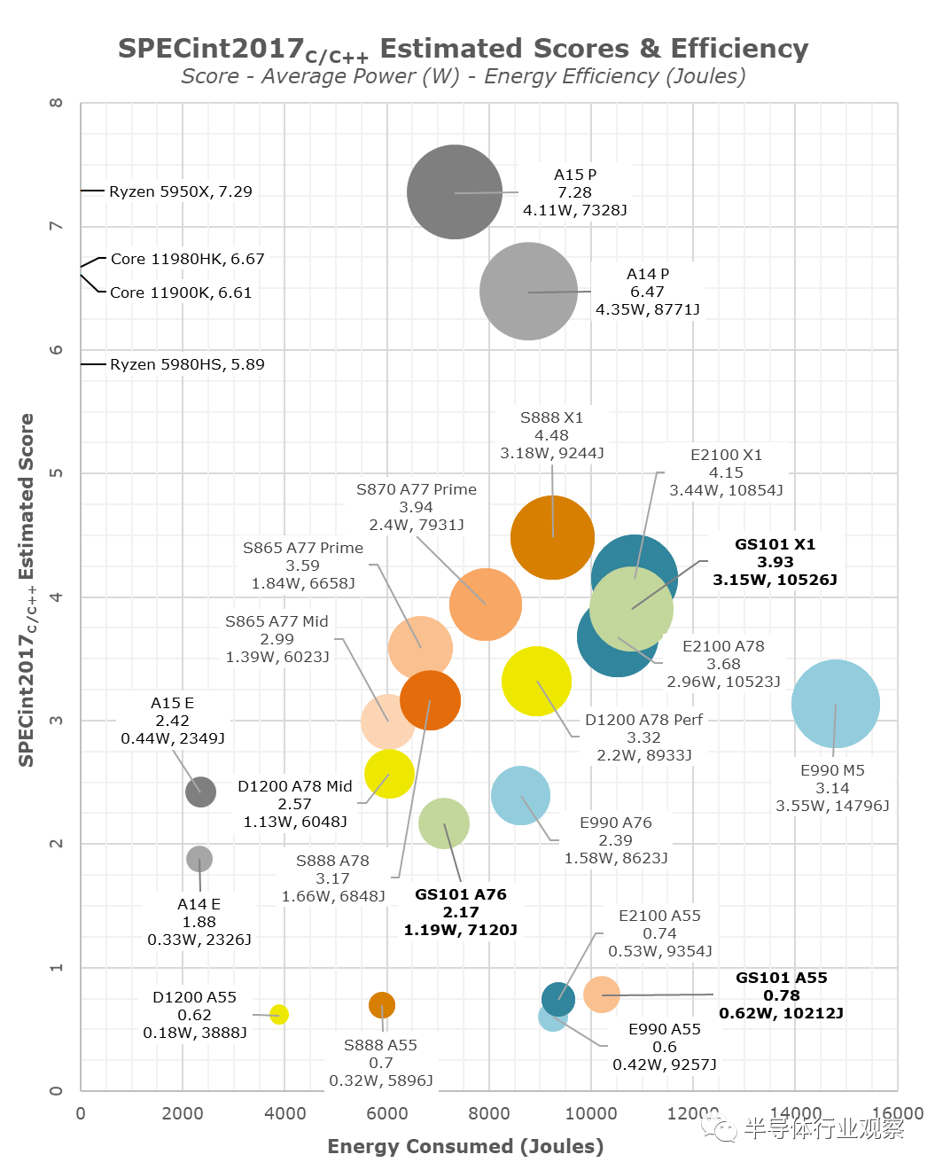 蘋果芯片，究竟好在哪里？