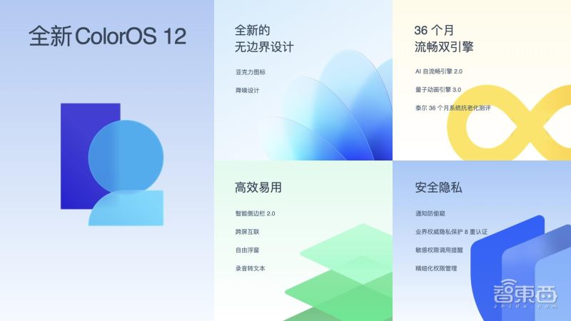 手機前置拍照叫板單反?OPPO Reno7首發RGBW傳感器IMX709