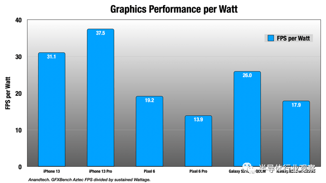 蘋果芯片，究竟好在哪里？