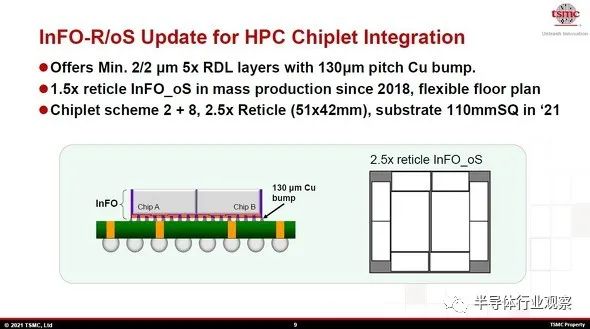 臺積電先進封裝,芯片產業的未來?