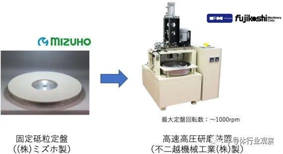 日本開發SiC新技術,能將缺陷降至原來的1%