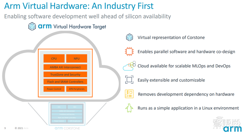 Arm推出物聯網全面解決方案，平均減少2年產品開發時間