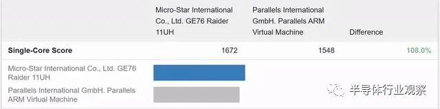 蘋果芯片，究竟好在哪里？