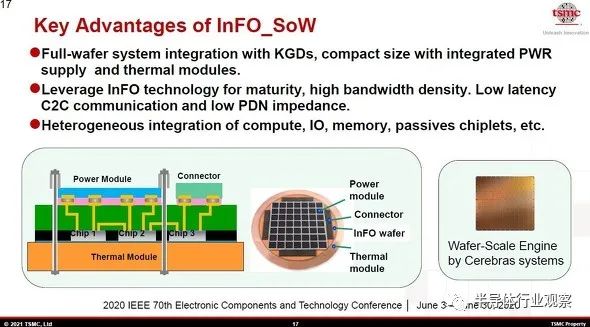 臺積電先進封裝,芯片產業的未來?