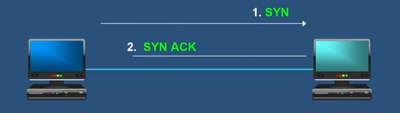 物聯網TCP協議是啥？有何用？