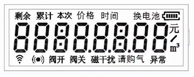 YYDS!智能物聯網燃氣表 增加生活幸福感