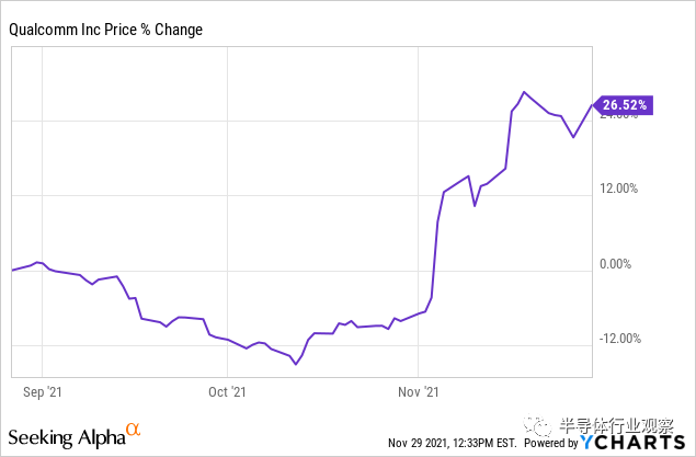 蘋果芯片，究竟好在哪里？