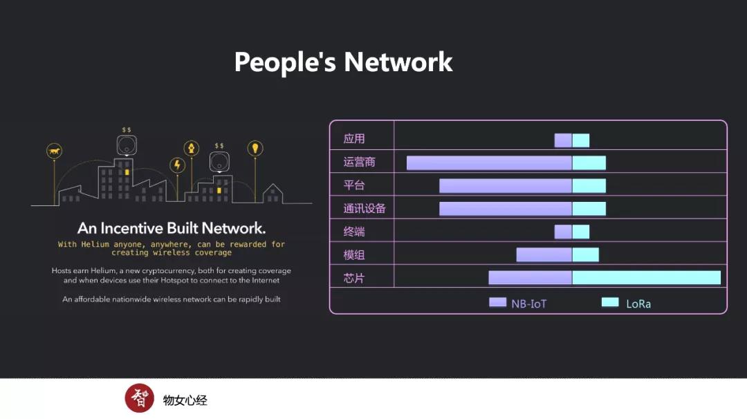 人們的網絡日常 人們的網絡日常