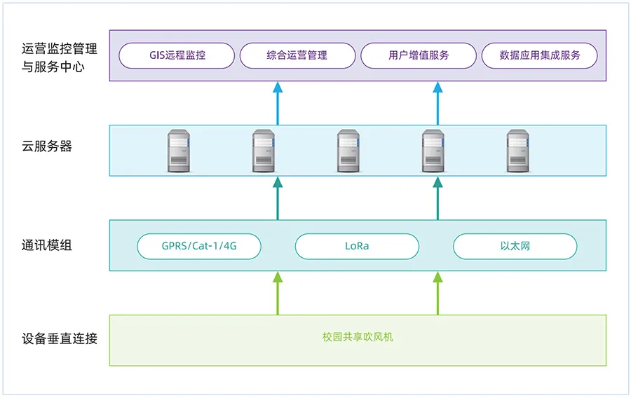 物聯網技術+校園——科技讓校園生活更美好