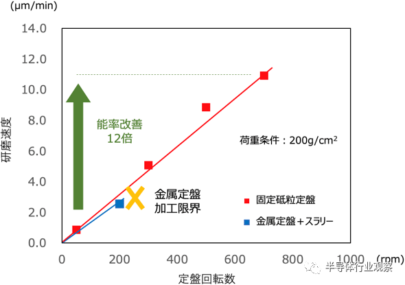 日本開發SiC新技術,能將缺陷降至原來的1%