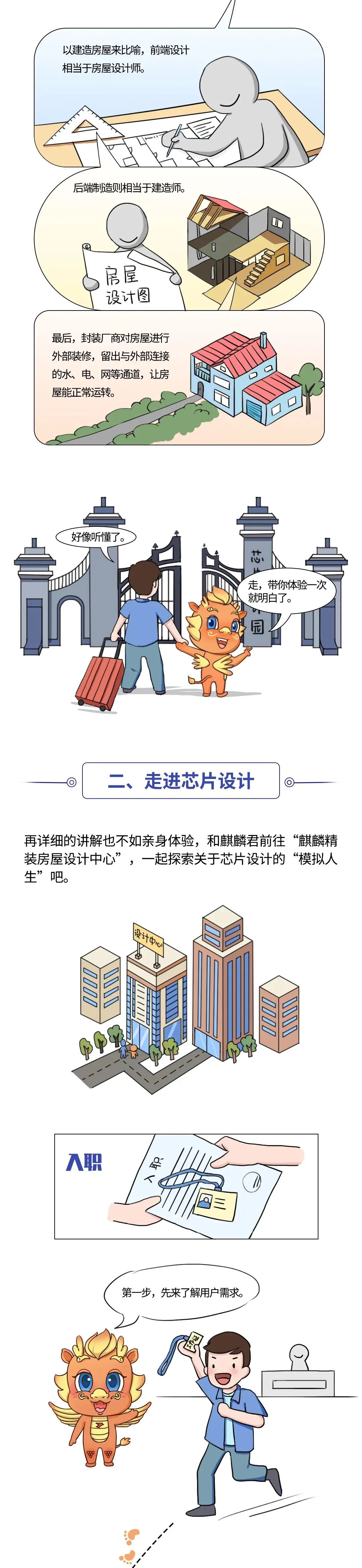 華為科普：芯片設計制造全流程