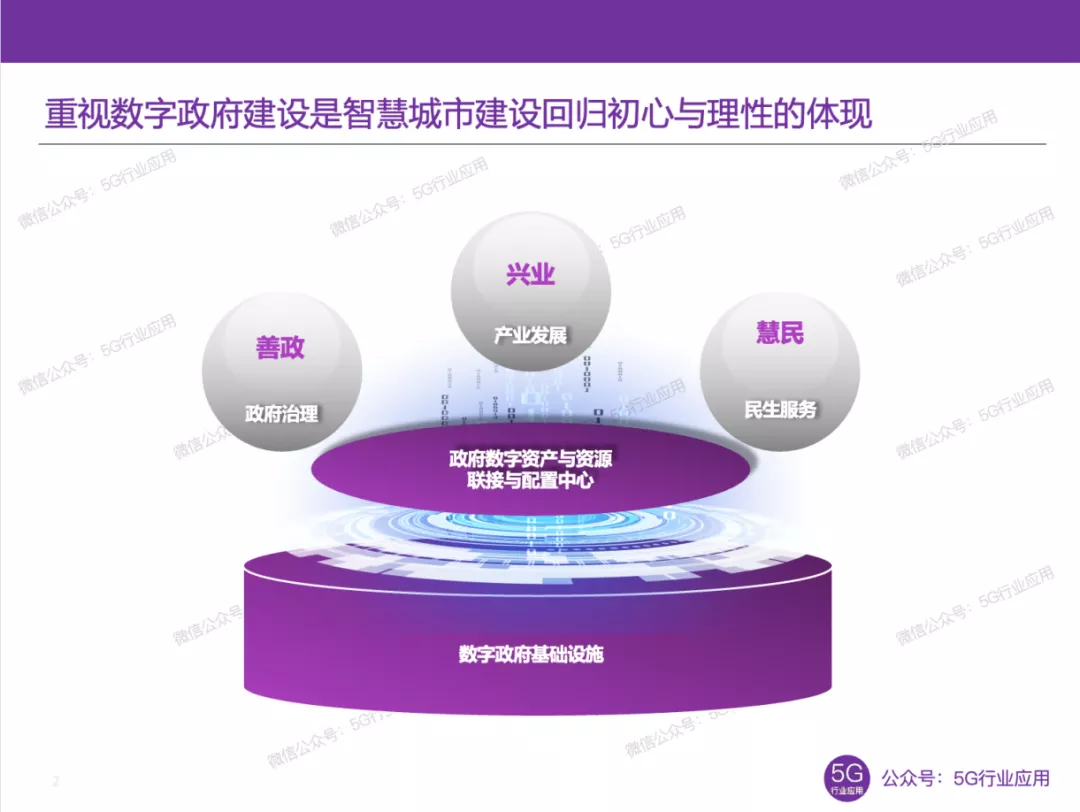 智慧城市的人間煙火