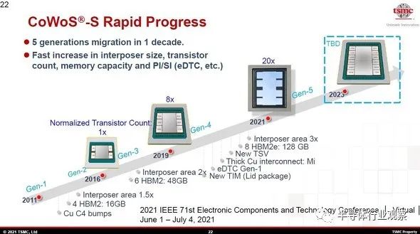 臺積電先進封裝,芯片產業的未來?