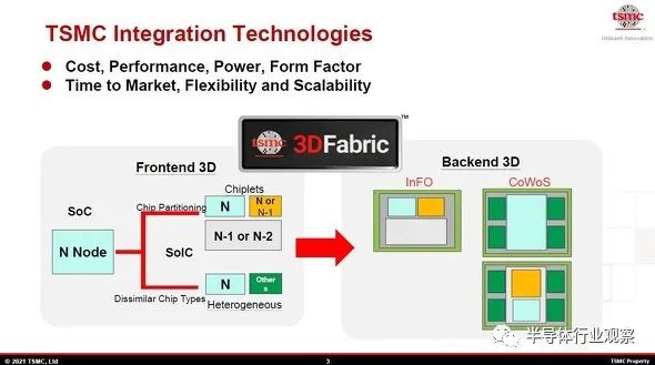 臺積電先進封裝,芯片產業的未來?