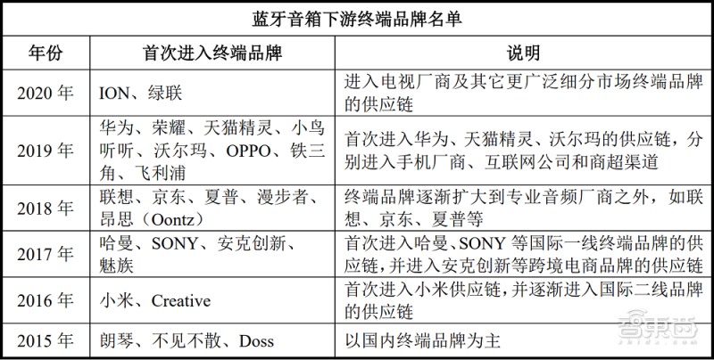 國產TWS芯片商炬芯上市！盤中漲超103%，市值逾100億元