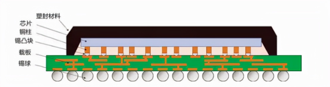 RFID工藝解讀:倒封裝到底“倒”在哪里?