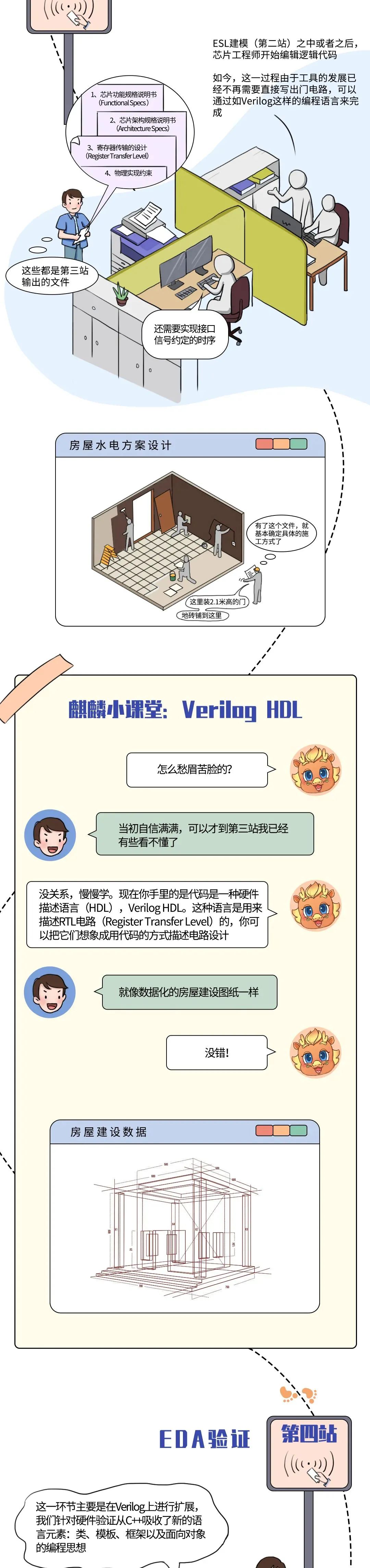華為科普：芯片設計制造全流程