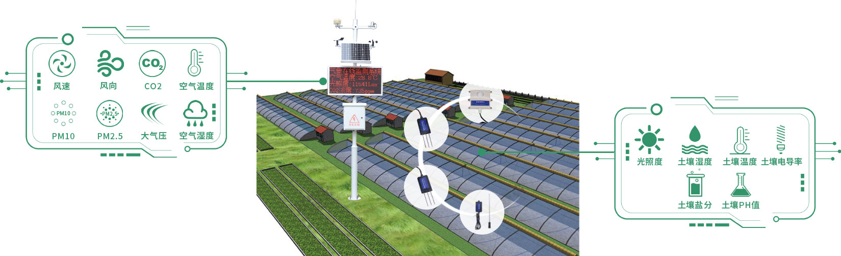 物聯網技術:物聯網技術在農業中的應用