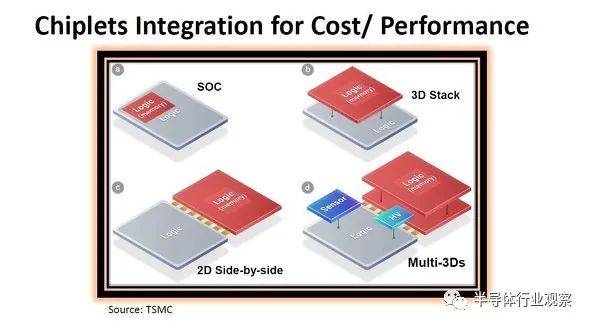 臺積電先進封裝,芯片產業的未來?