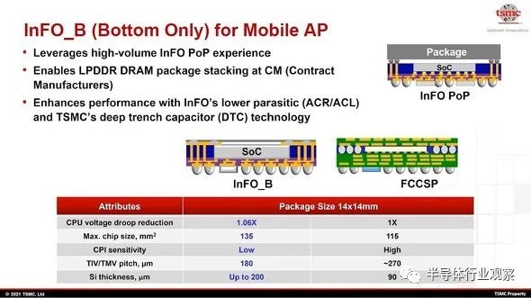 臺積電先進封裝,芯片產業的未來?