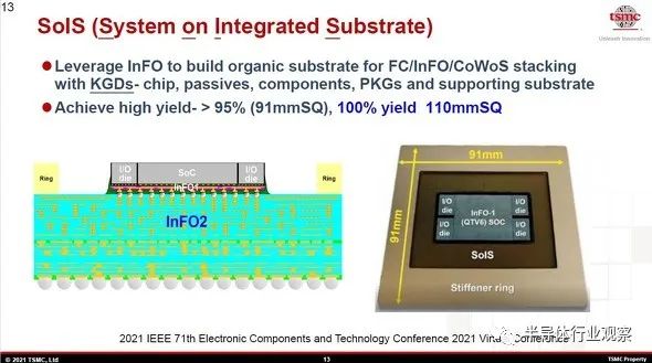 臺積電先進封裝,芯片產業的未來?