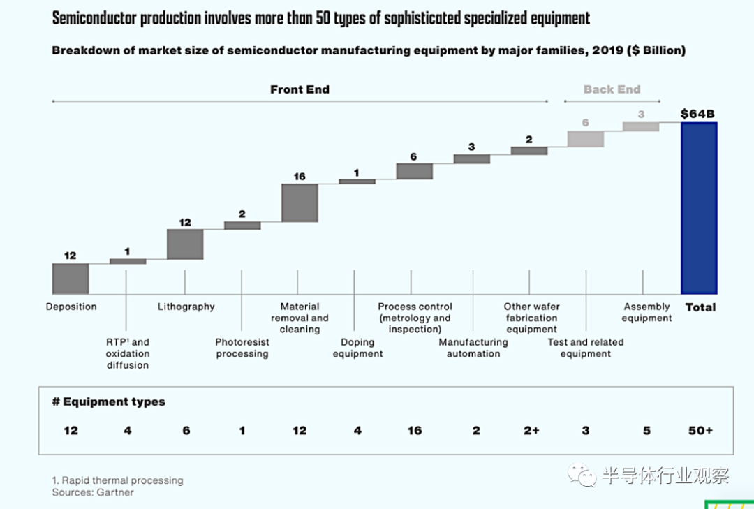 SIA對全球半導體現狀的評價