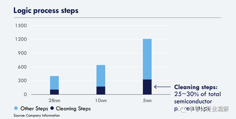急劇上升的芯片成本
