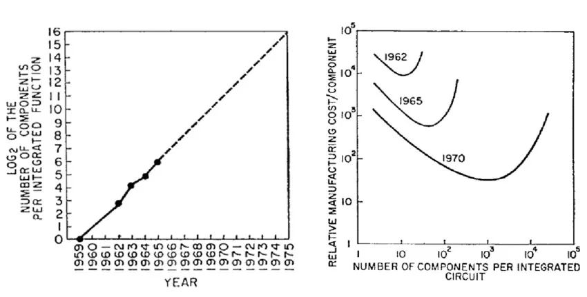 芯片上的晶體管有多小?