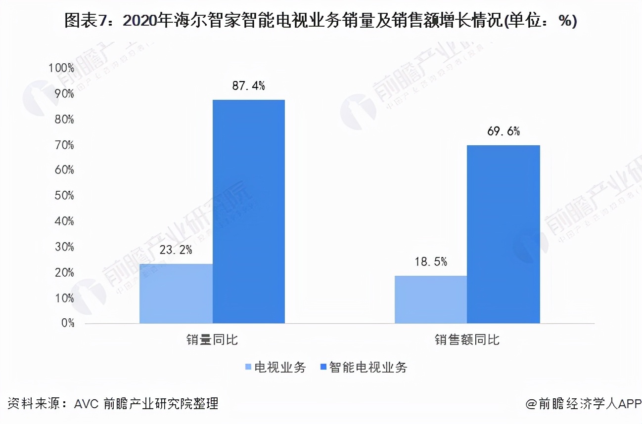 干貨!2021年中國智能家居設備行業龍頭企業分析——海爾智家