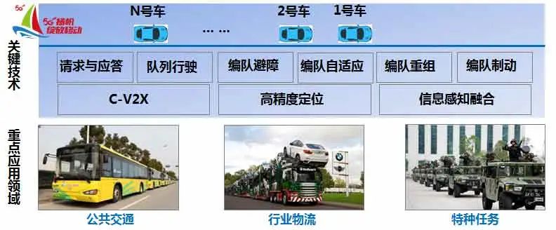 5G賦能，讓智能交通跑出“加速度”