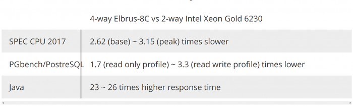 俄羅斯自主芯片Elbrus-8C未通過SberTech評估