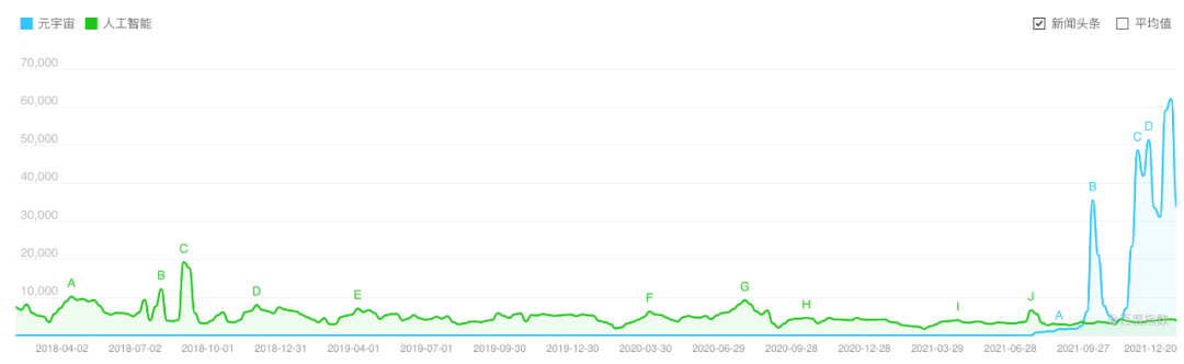元宇宙到底解決什么問題?我們為什么需要元宇宙?元宇宙會經歷寒冬嗎?「物女心經」