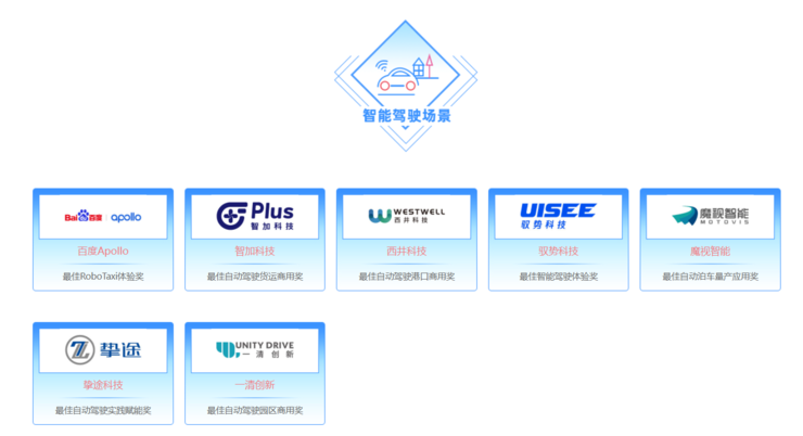 智能駕駛技術場景化，誰先拔得頭籌？| 2021 最佳 AI 數智化年度榜