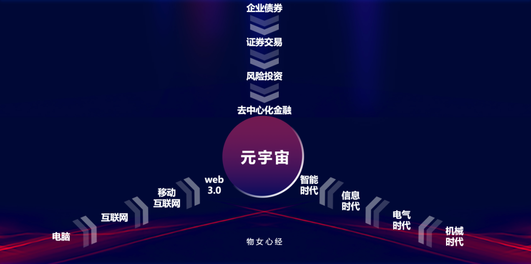 元宇宙到底解決什么問題?我們為什么需要元宇宙?元宇宙會經歷寒冬嗎?「物女心經」