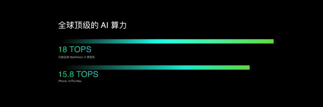 OPPO首個自研芯片背后:DSA的勝利