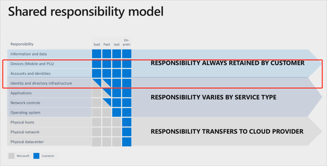 構建芯片設計環境上云安全體系