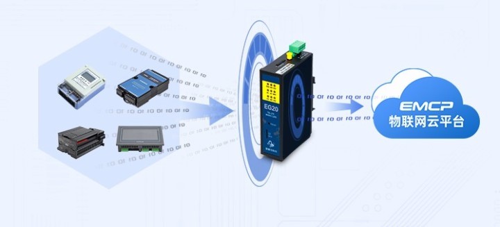 萬物皆可聯，新基建下的工業物聯網賦能
