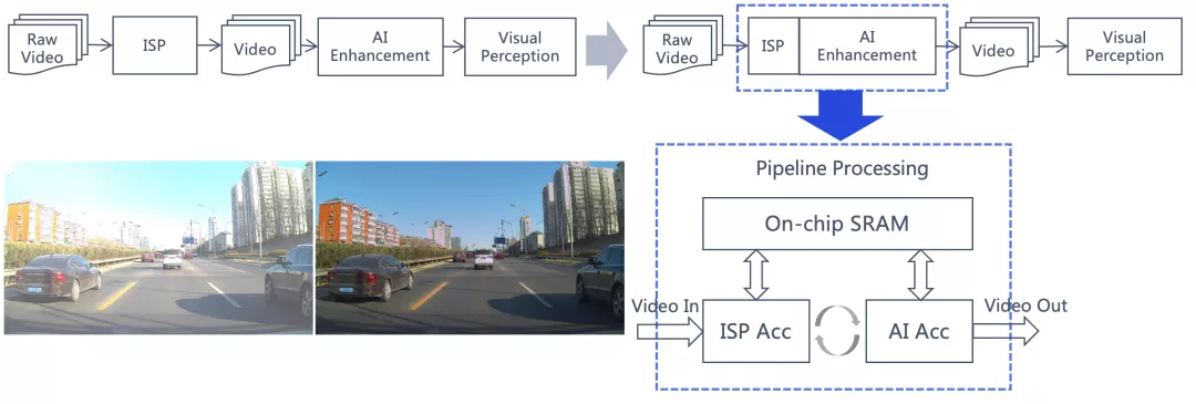 通過傳感器計算打造視覺雷達，下一代自動駕駛系統的關鍵構成