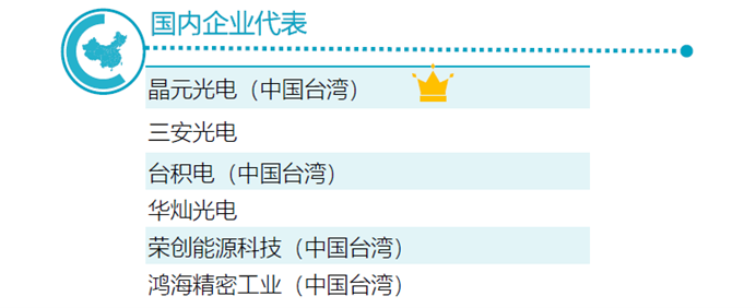 重磅!《第三代半導體-氮化鎵技術洞察報告》發布