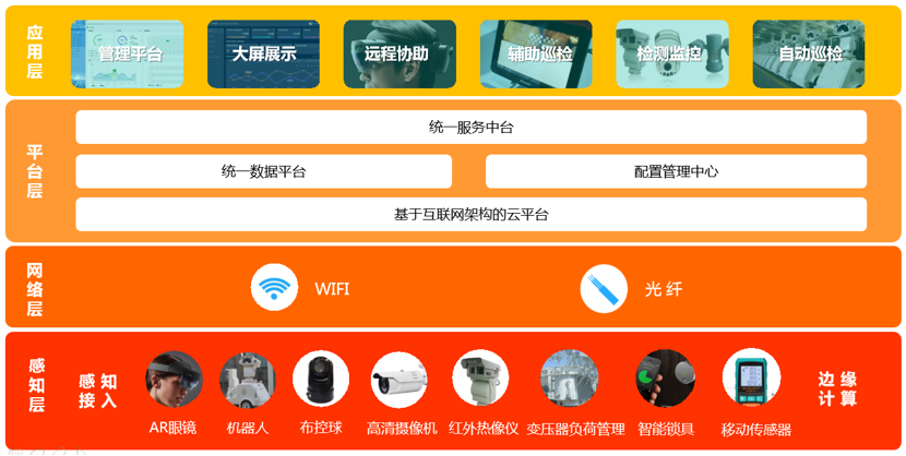 2022 AIoT產業全景圖譜系列解讀(四)丨“云”玩家齊發力,物聯網平臺市場重新洗牌?