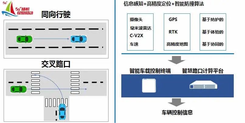5G賦能，讓智能交通跑出“加速度”