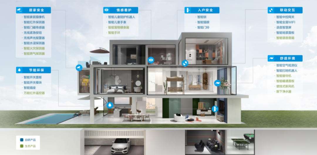 螢石產品生態矩陣 螢石產品生態矩陣