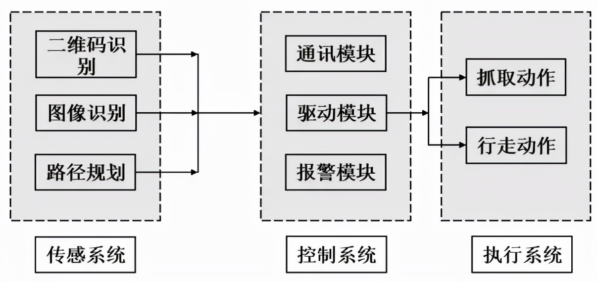 城發家具產業智聯網入選2021年江西省“5G+工業互聯網”試點示范